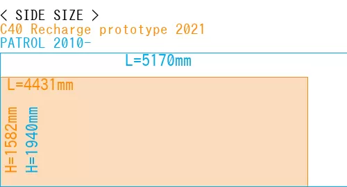 #C40 Recharge prototype 2021 + PATROL 2010-